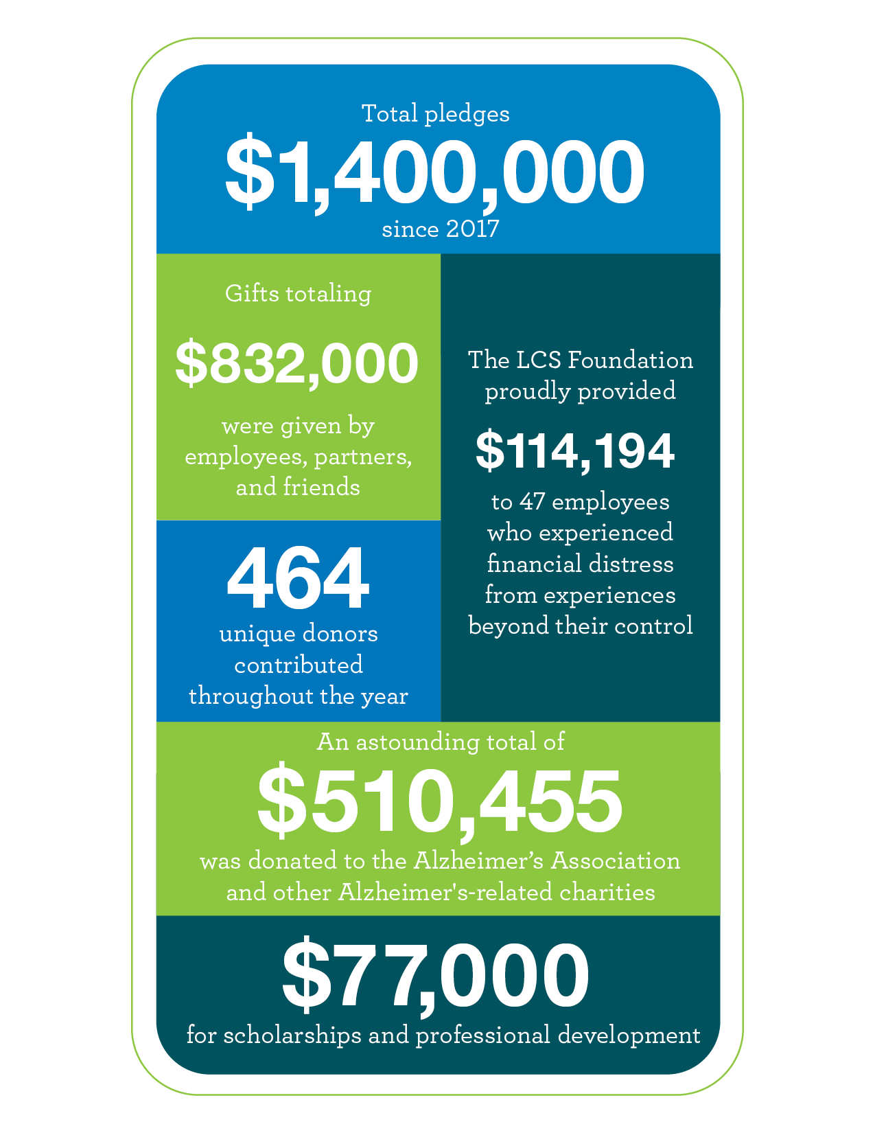 LCSFoundation2020AchievementsGraphic