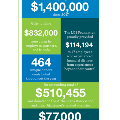 LCSFoundation2020AchievementsGraphic